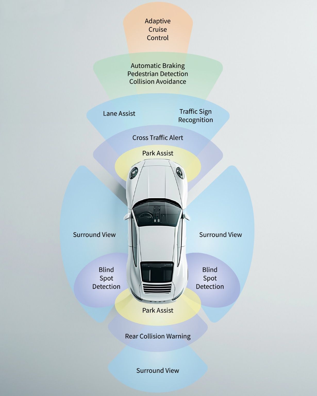 ADAS Calibration